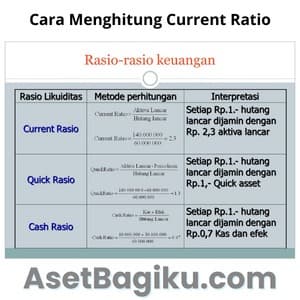 Cara Menghitung Current Ratio